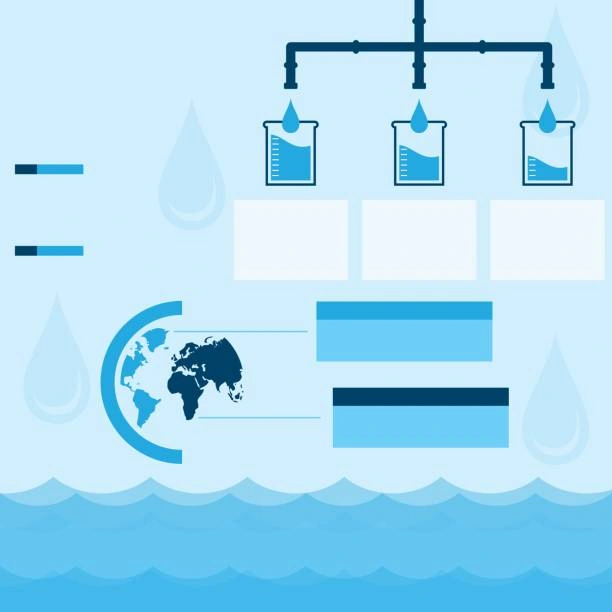 Training on Practical Integrated Water Resources Management (IWRM)