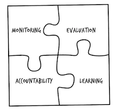 Training on Monitoring, Evaluating, Accountability, and Learning (MEAL)